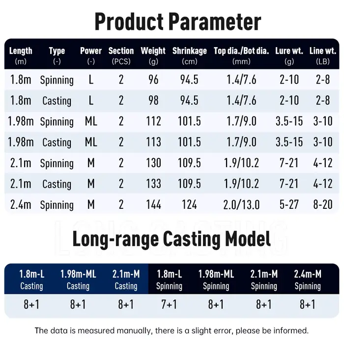 Kingdom Kingpro II canne à pêche rotative 1.8m 1.98m 2.1m M ML L puissance 2 Sections canne à pêche 