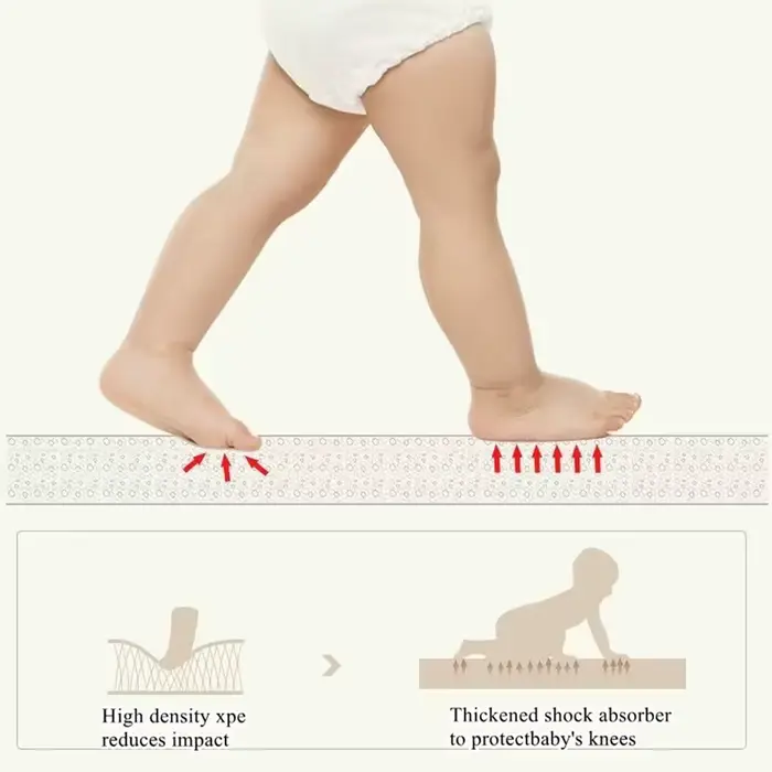Tapis d'éveil pour bébé tapis de jeu non toxique à double face tapis d'activité pour nourrisson et enfant pour le jeu et le développement motor et sensoriel occassions spéciales pour la maison et les visites