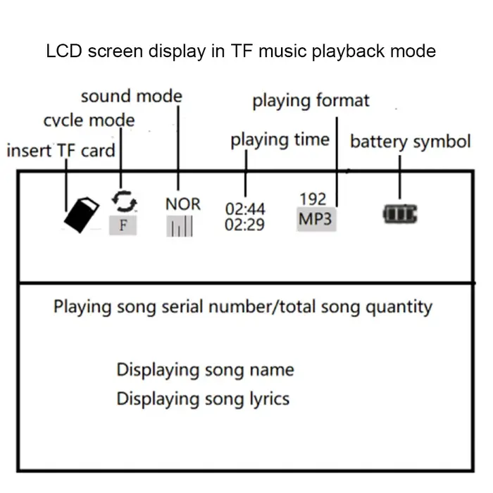 HRD-603 Radio Portable AM/FM/SW/BT/TF Radio de poche USB MP3 enregistreur numérique Support carte TF