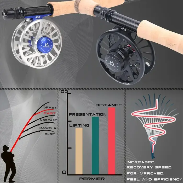 Canne à pêche à la mouche Maximumcatch 30T + 40T SK carbone 4-8WT 9FT 4sec canne à mouche à Action r