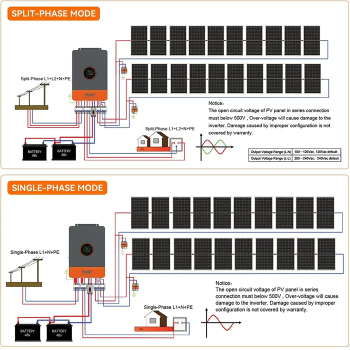 PowMr-Onduleur hybride à onde sinusoïdale pure, 10KW, 48V DC à 120V, 240V AC, phase fendue, intégré,