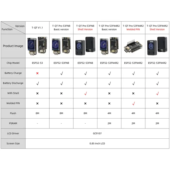 LILYGO® T-QT V1.1 ESP32-S3 GC9107 Panneau de développement de Module d'affichage LCD, T-QT pouces, V