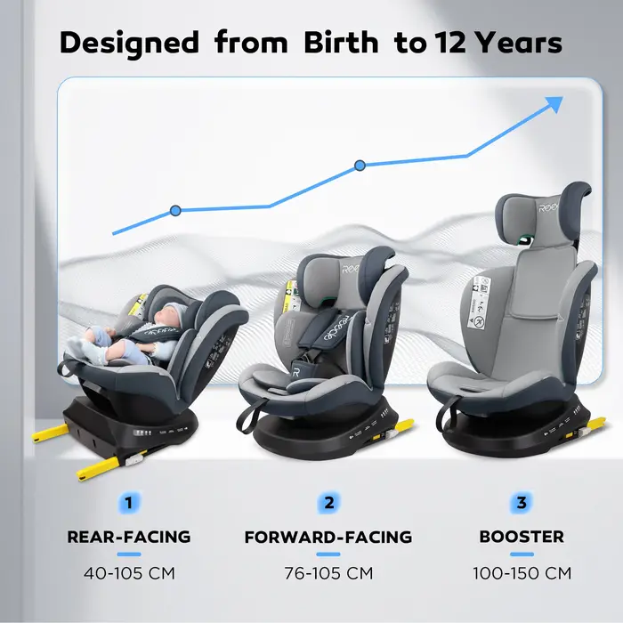 Reecle i-Size Siège Auto 360 Pivotant ISOFIX 40-150 cm, de la naissance à 12 ans (0-36 kg), ECE R129