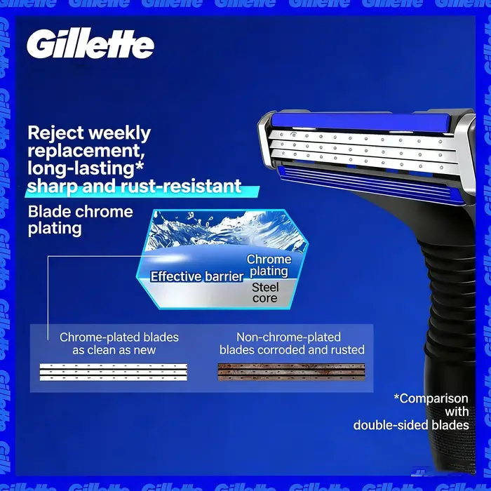 Lames de rasoir de rechange Gillette Vector 3 Premium pour rasoirs de sécurité, pour hommes, épilati