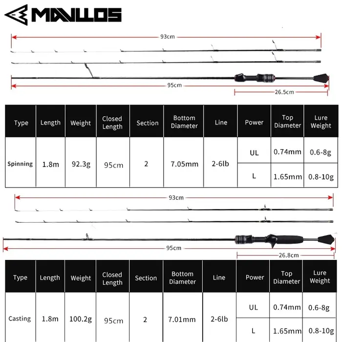 Mavllos Delicacy BFS canne à pêche avec pointe UL solide leurre 0.6-8g/0.8-10g canne à pêche à la ca