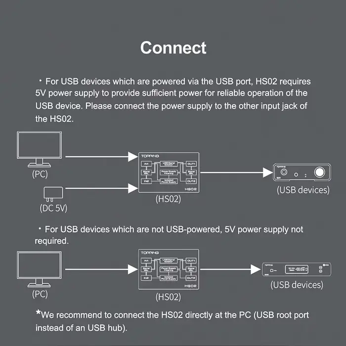 TOPPING HS02 USB 2.0 Isolateur Audio Haute Performance avec Entrée USB-B et Type C Haute Vitesse et 