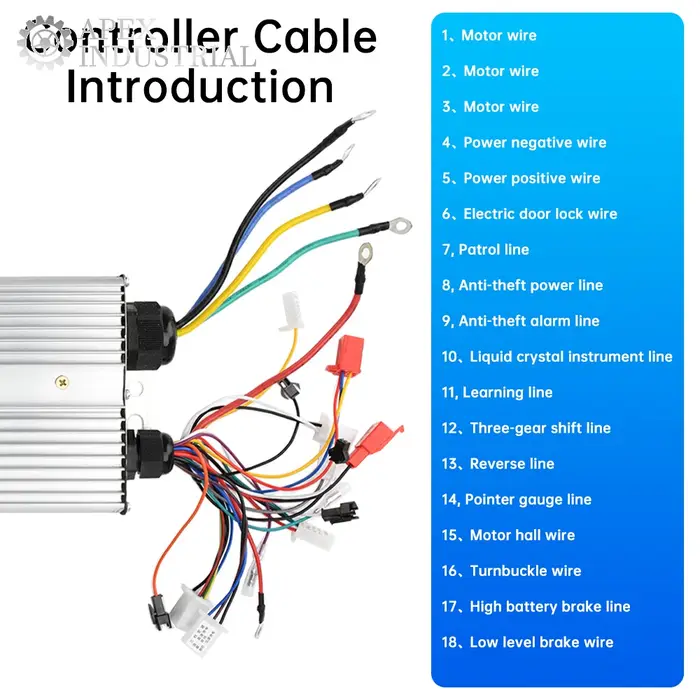 Contrôleur de vélo électrique 48V 60V 72V 84V 2000-3000W sans balais double mode pour vélos électriques et scooters haute performance